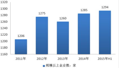 液压件报告_2016-2022年中国液压件行业市场运行态势及投资前景预测报告_中国产业信息网